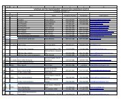 Committee Leadership Roster - Virginia Water Environment ...