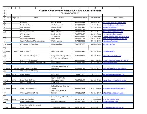 Committee Leadership Roster - Virginia Water Environment ...