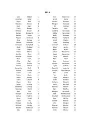 Membership Roster - USD 428