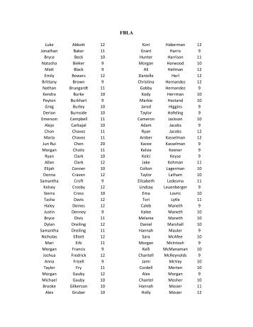 Membership Roster - USD 428