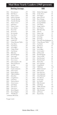 Leaders and All-Time Rosters (pages 118-141).indd - Toledo Walleye