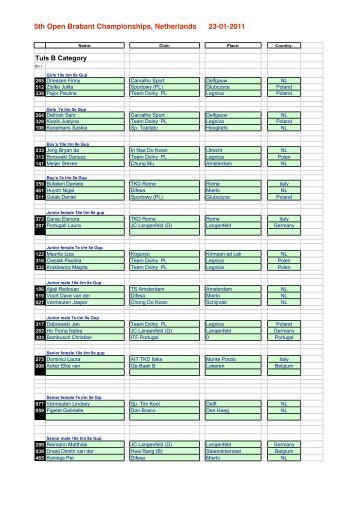 5th Open Brabant Championships, Netherlands 23-01-2011