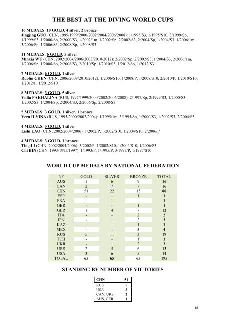 FINA Statistics (.pdf)