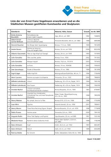 Liste als PDF-Dokument - Ernst Franz Vogelmann-Stiftung