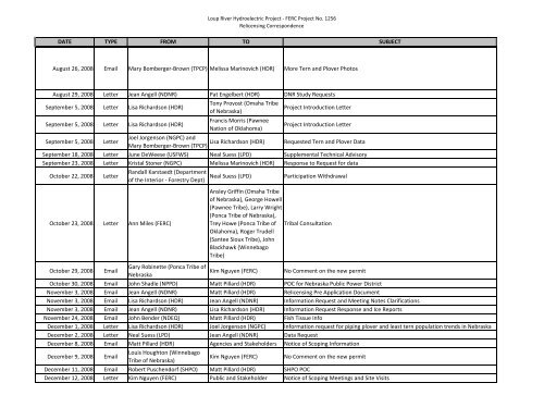 Appendix E-6: Consultation - Part 1 - Loup Power District