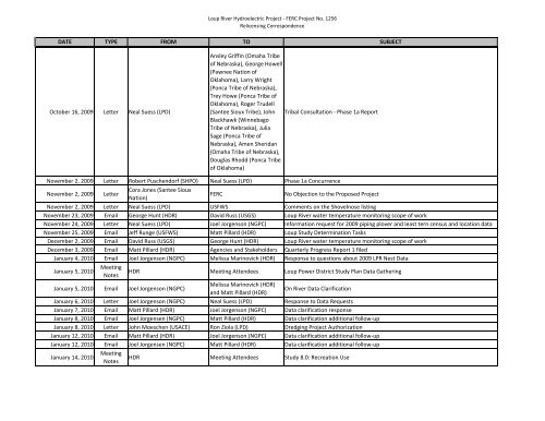 Appendix E-6: Consultation - Part 1 - Loup Power District