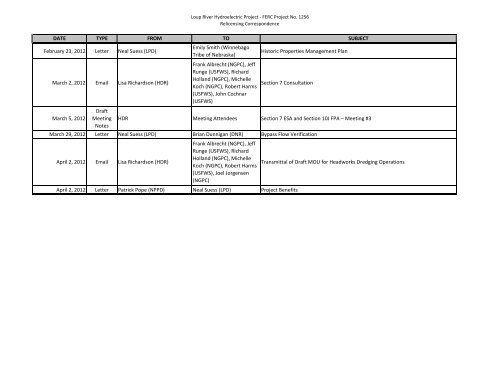 Appendix E-6: Consultation - Part 1 - Loup Power District