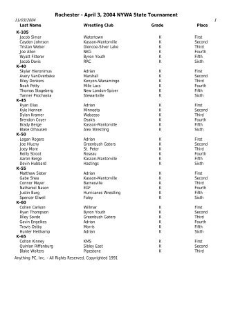 2004 State Winners Report, Individual Results - NYWA