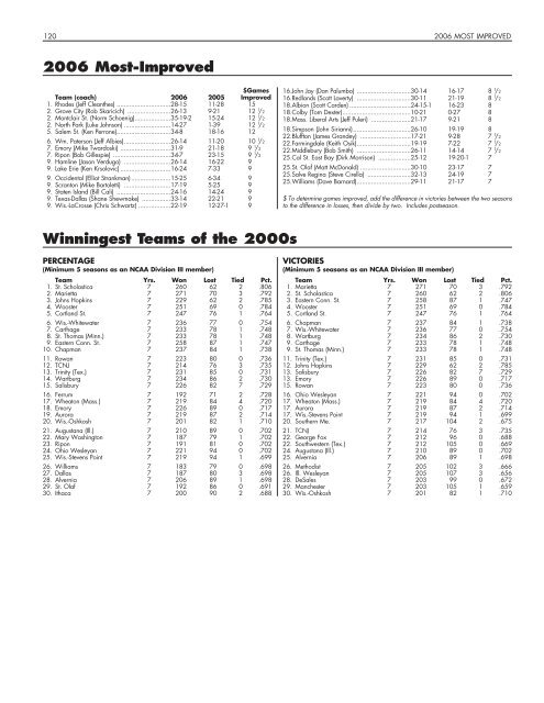 OFFICIAL 2007 NCAA BASEBALL RECORDS BOOK