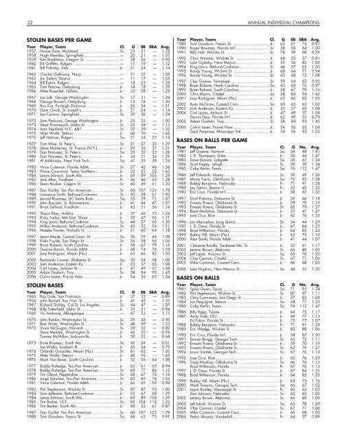 OFFICIAL 2007 NCAA BASEBALL RECORDS BOOK