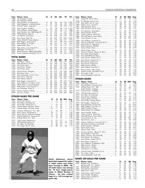 OFFICIAL 2007 NCAA BASEBALL RECORDS BOOK