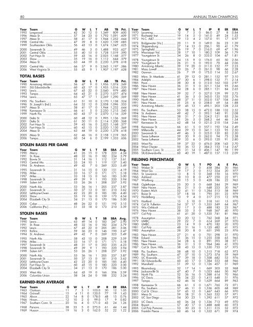 OFFICIAL 2007 NCAA BASEBALL RECORDS BOOK