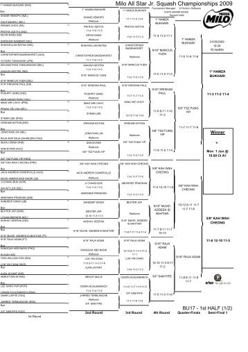 Milo All Star Jr. Squash Championships 2009