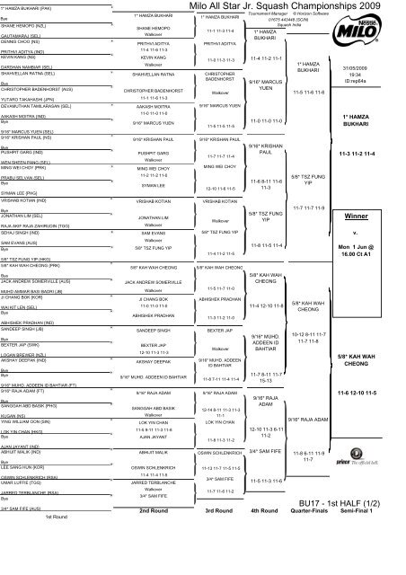 Milo All Star Jr. Squash Championships 2009