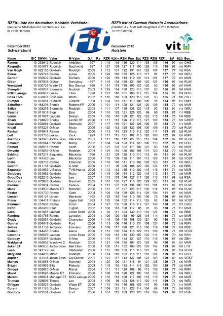 Gesamtliste RZFit Holstein Schwarzbunt - Deutscher Holstein ...