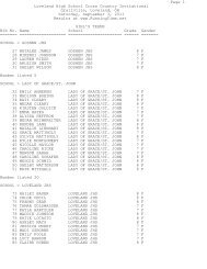 Middle School Girls Teams PDF - RunningTime.net