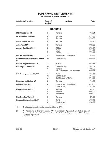 SUPERFUND SETTLEMENTS - Morgan, Lewis & Bockius LLP ...