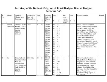 Inventory of the Kashmiri Migrant of Tehsil Budgam District Budgam ...