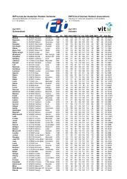 RZFit list of German Holstein Associations - Deutscher Holstein ...