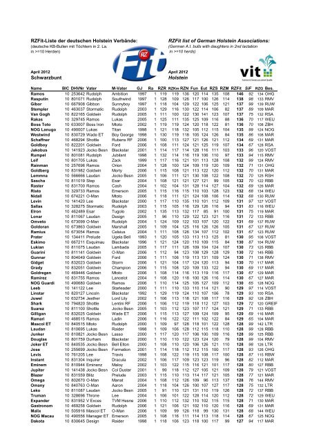 RZFit list of German Holstein Associations - Deutscher Holstein ...