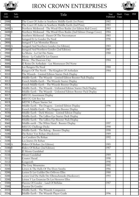 ICE Collector's Checklist 1.1 - TheCrimsonPirate.com