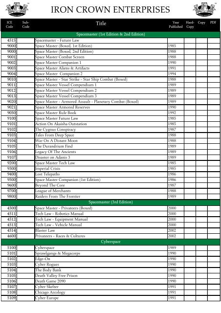 ICE Collector's Checklist 1.1 - TheCrimsonPirate.com