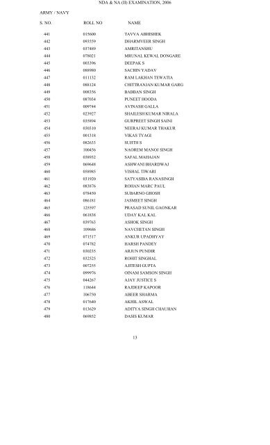 NDA & NA (II) EXAMINATION, 2006 ARMY / NAVY S. NO ... - UPSC