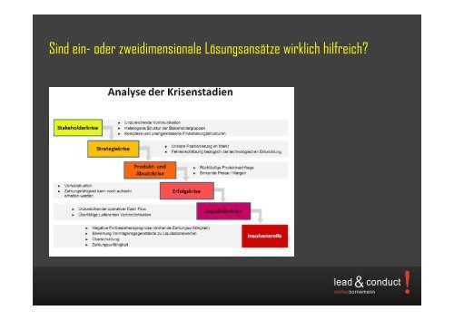 Entwurf Strategie