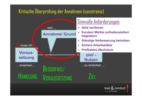 Entwurf Strategie