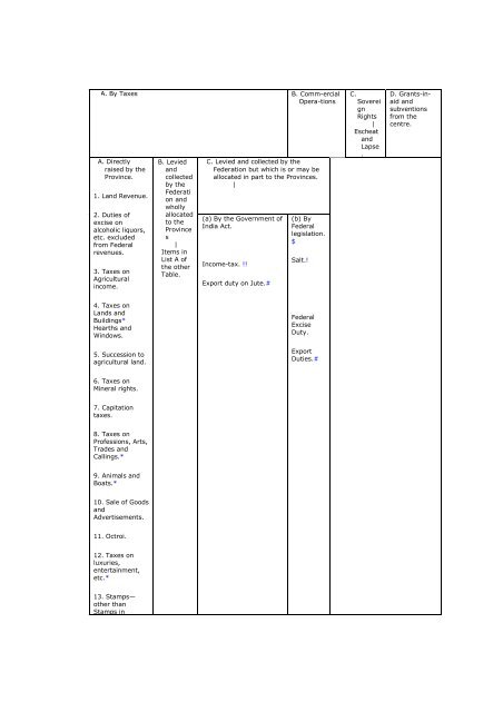 constituent assembly of india debates (proceedings)- volume vii