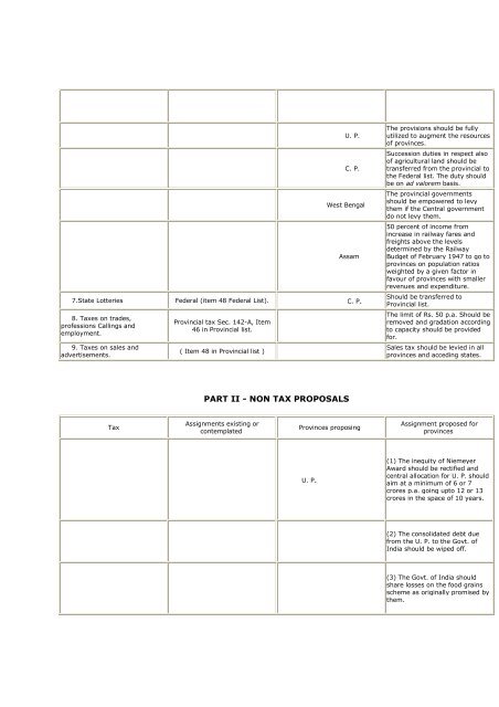 constituent assembly of india debates (proceedings)- volume vii