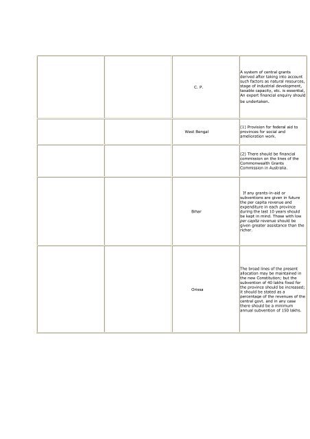 constituent assembly of india debates (proceedings)- volume vii