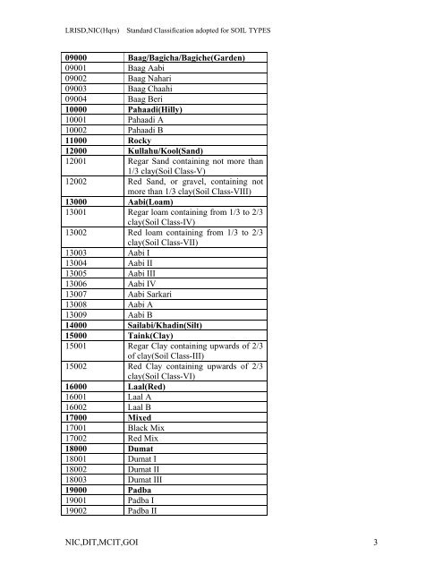 2.4 Standard Classification adopted for SOIL TYPES with digital ...
