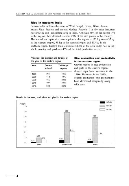 Rainfed rice - IRRI books - International Rice Research Institute