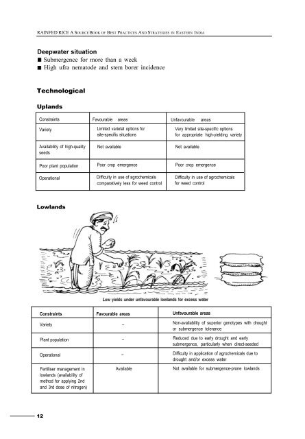 Rainfed rice - IRRI books - International Rice Research Institute