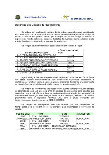 Descrição dos Códigos de Recolhimento - Ministério da Fazenda