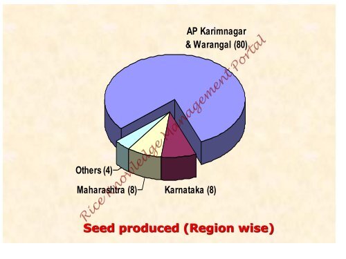 Hybrid rice in India.pdf