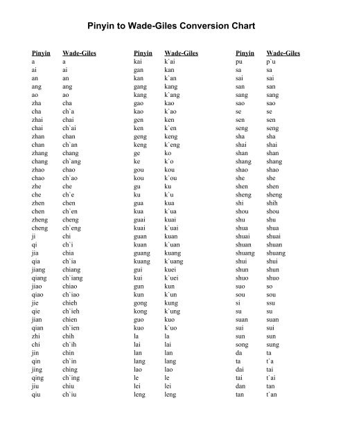 Pinyin To Wade Giles Conversion Chart - 