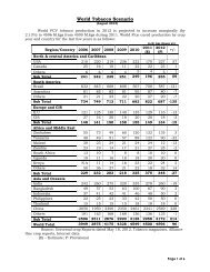 World Tobacco Scenario for 2012 - Tobacco Board