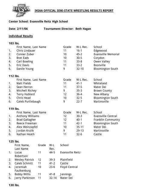 IHSAA OFFICIAL SEMI-STATE WRESTLING RESULTS REPORT ...