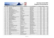 Samstag, 26. April 2003 Rangliste ... - Swiss Snowsports