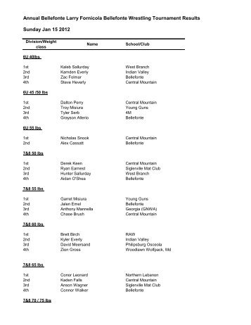 Annual Bellefonte Larry Fornicola Bellefonte Wrestling Tournament ...