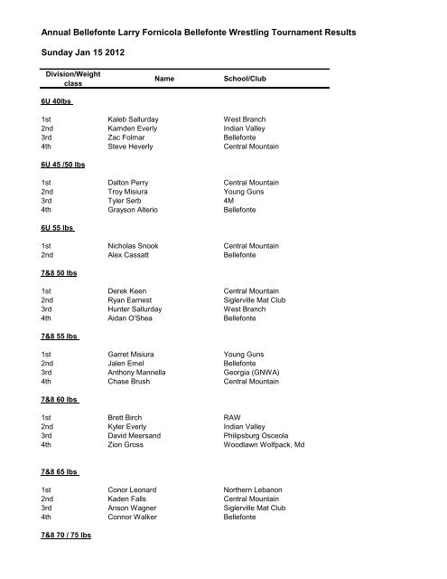 Annual Bellefonte Larry Fornicola Bellefonte Wrestling Tournament ...