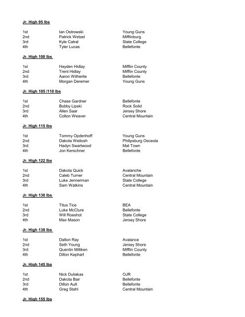 Annual Bellefonte Larry Fornicola Bellefonte Wrestling Tournament ...