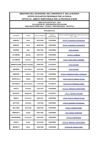 AD03 - Ufficio Scolastico Provinciale - Bari