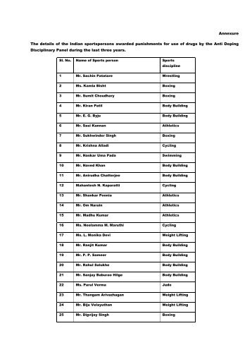 Annexure The details of the Indian sportspersons awarded ...