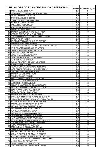 RELAÇÕES DOS CANDIDATOS DA DEFESA/2011