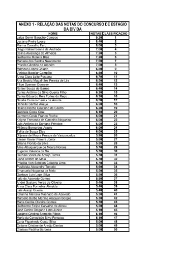 ANEXO 1 - RELAÇÃO DAS NOTAS DO CONCURSO DE ESTÁGIO ...