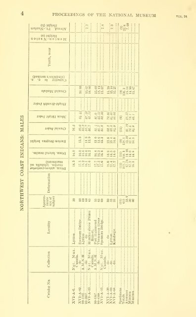 Proceedings of the United States National Museum - Smithsonian ...