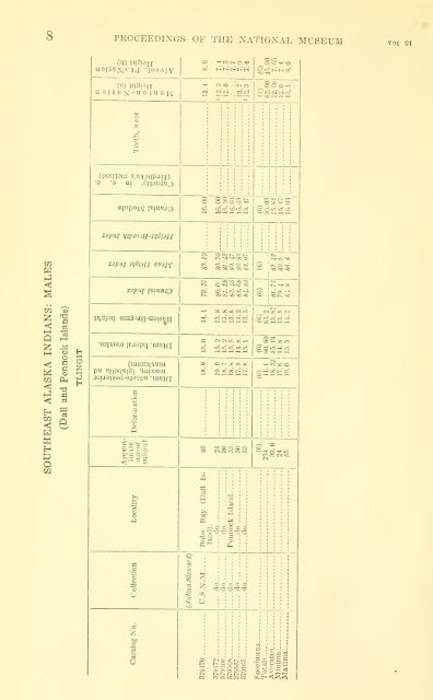 Proceedings of the United States National Museum - Smithsonian ...